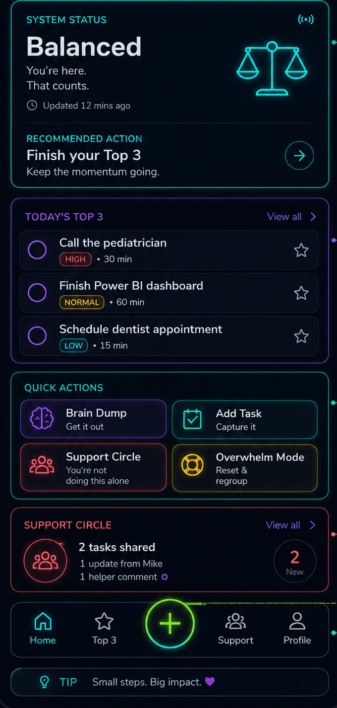 The Neurodivergent Dads app home screen, showing system status, today's Top 3 tasks, quick actions and the support circle.